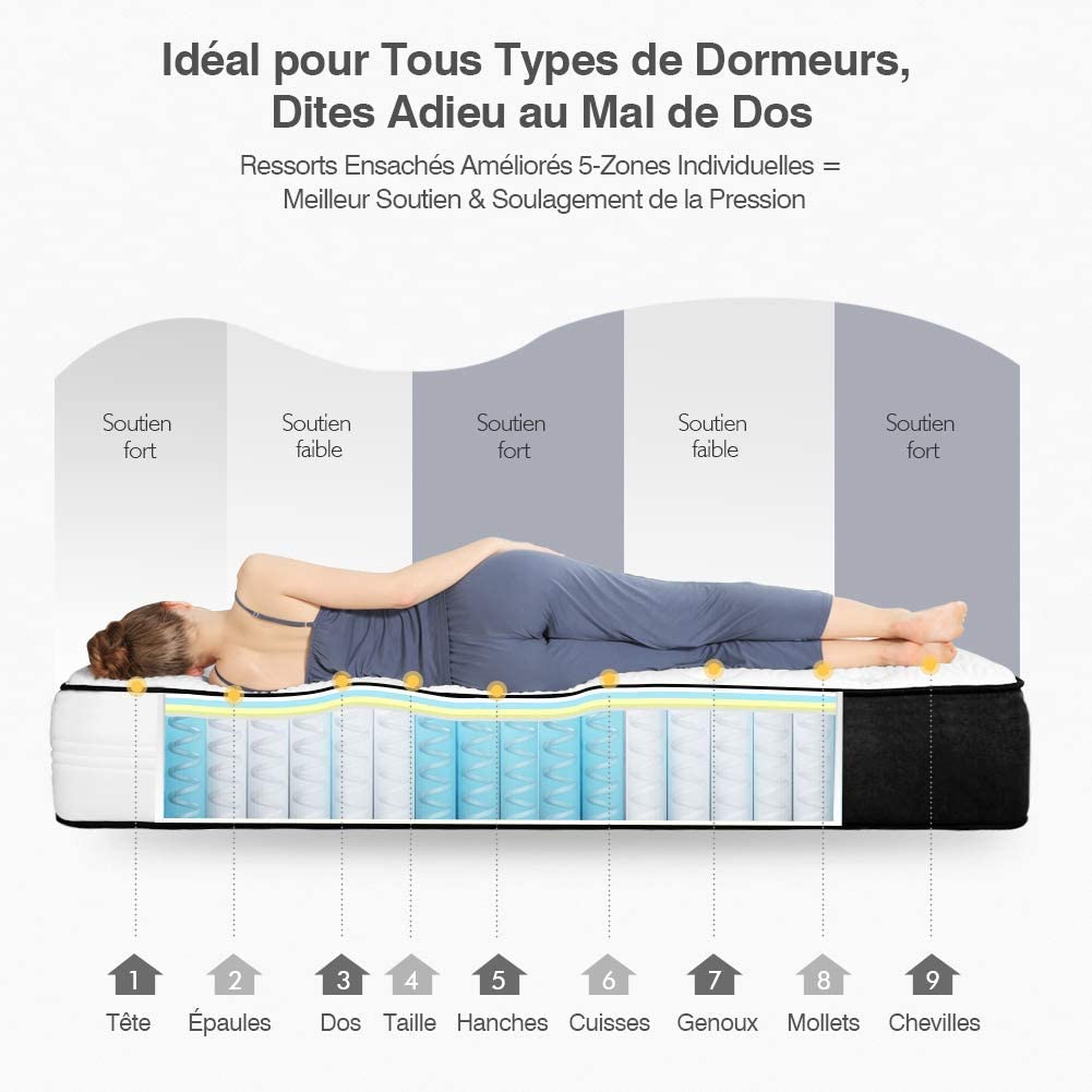 comparatif meilleur 140 x 190